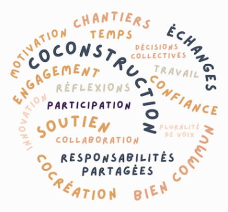 Nuage de mots sur l'expérience des chantiers et la coconstruction