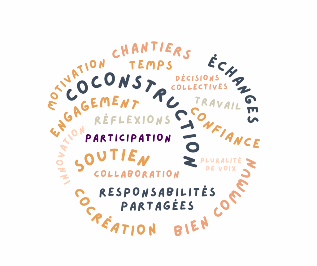 Nuage de mots illustrant l'article