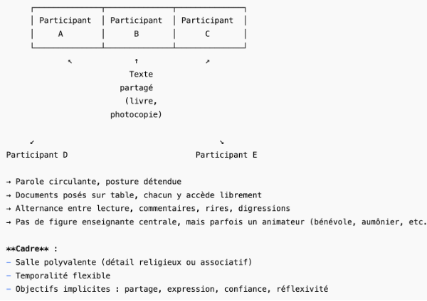 schema-2-configuration-dun-atelier-non-formel-en-detention, article L. Alidières