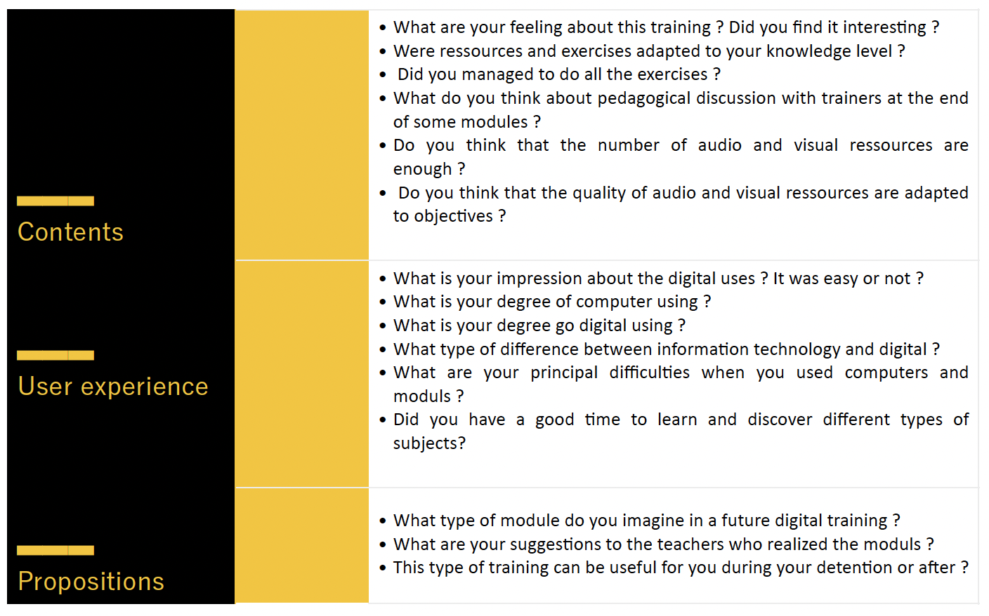 Questionnaire, article Alidieres 2025