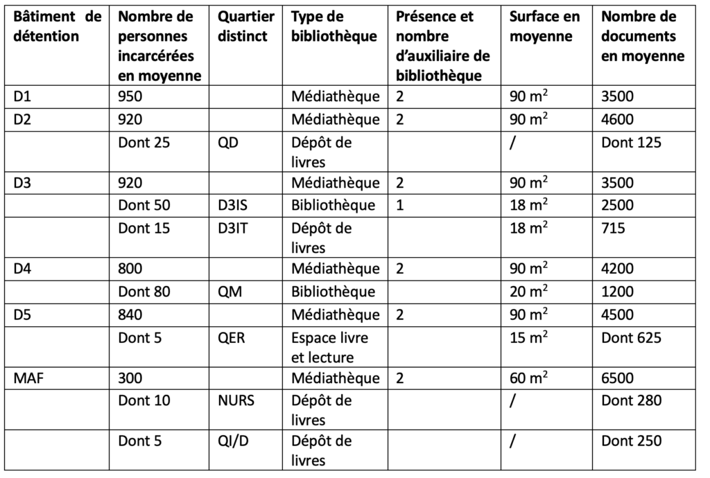 Tableau Annexe 2 Sarrut et al. 2025